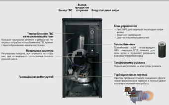 Котел газовый напольный Kiturami TGB HiFin-15