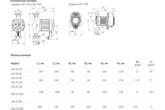 Насос циркуляционный UNIPUMP LPA 25-40 